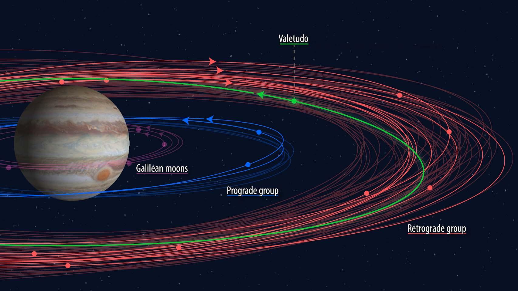 como desenhar um planeta Saturno passo a passo. atividade fácil e